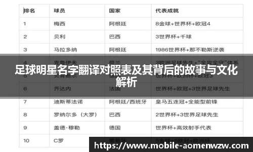 足球明星名字翻译对照表及其背后的故事与文化解析